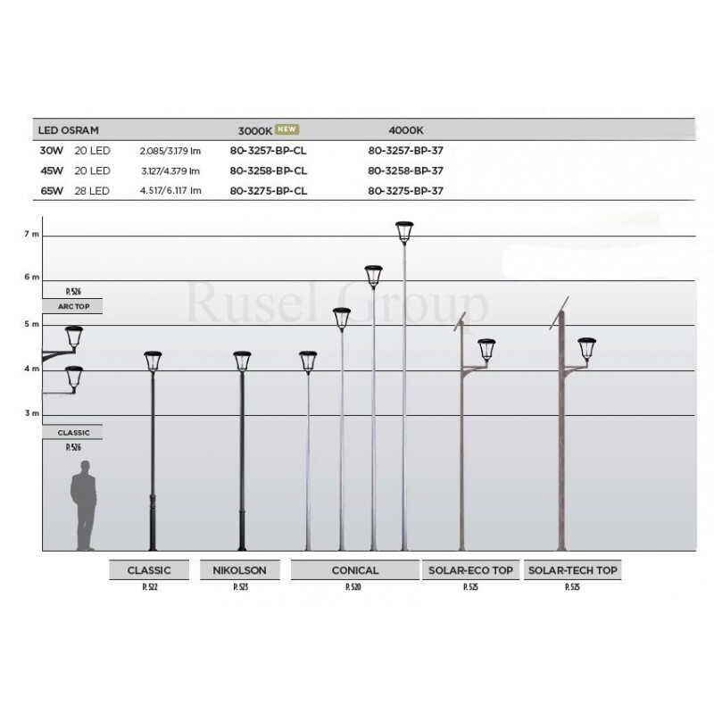 Уличный светильник Leds C4 MERIDIAN LED