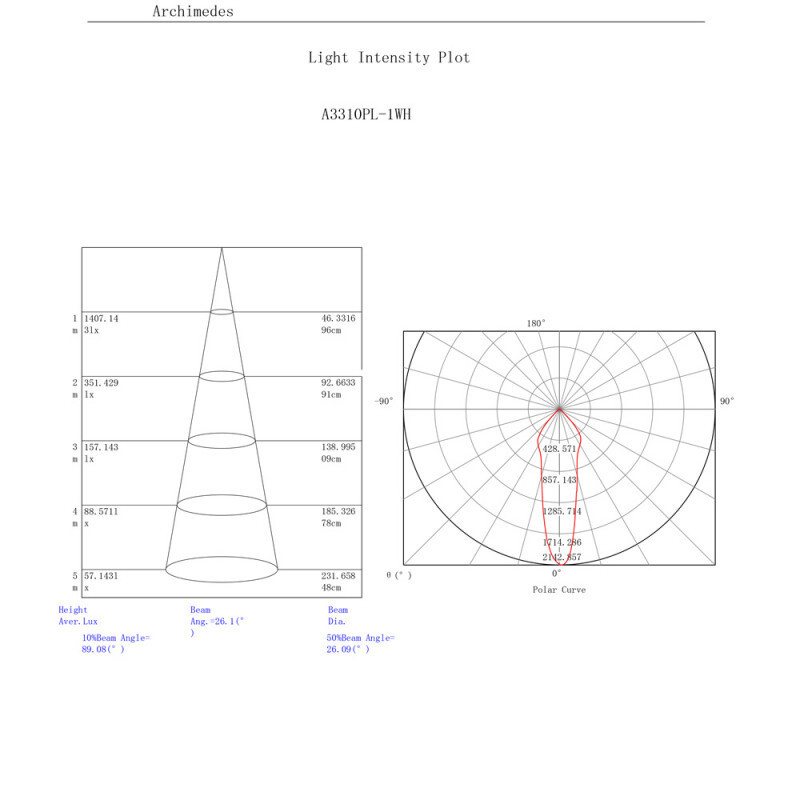 Встраиваемый светильник Arte Lamp A3310PL-1WH
