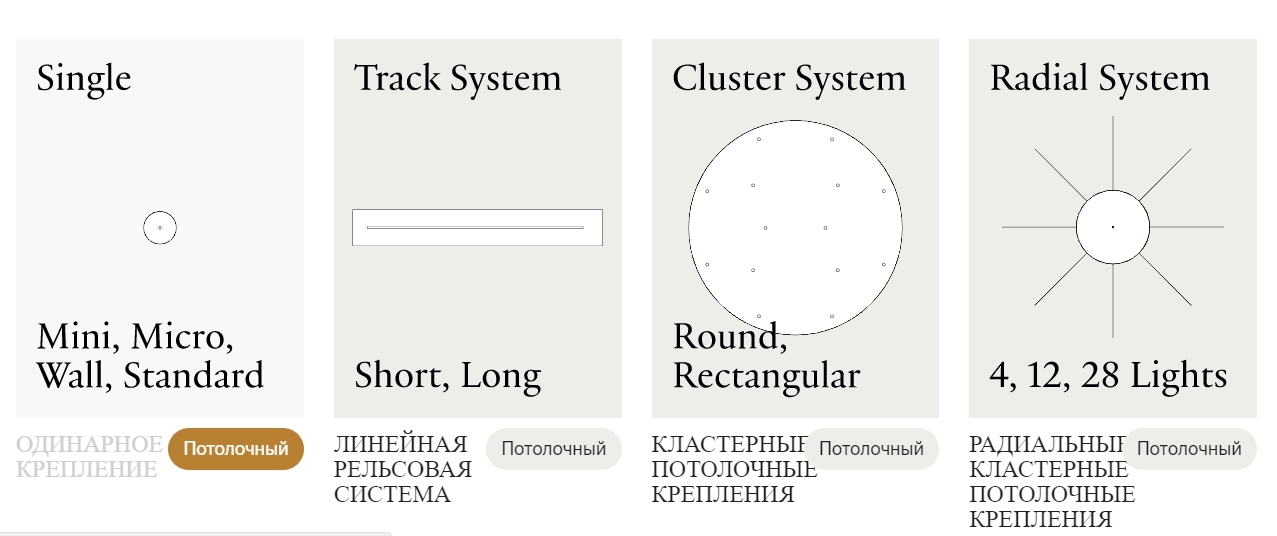 Подвесной светильник Lodes Kelly Cluster Champagne 147016