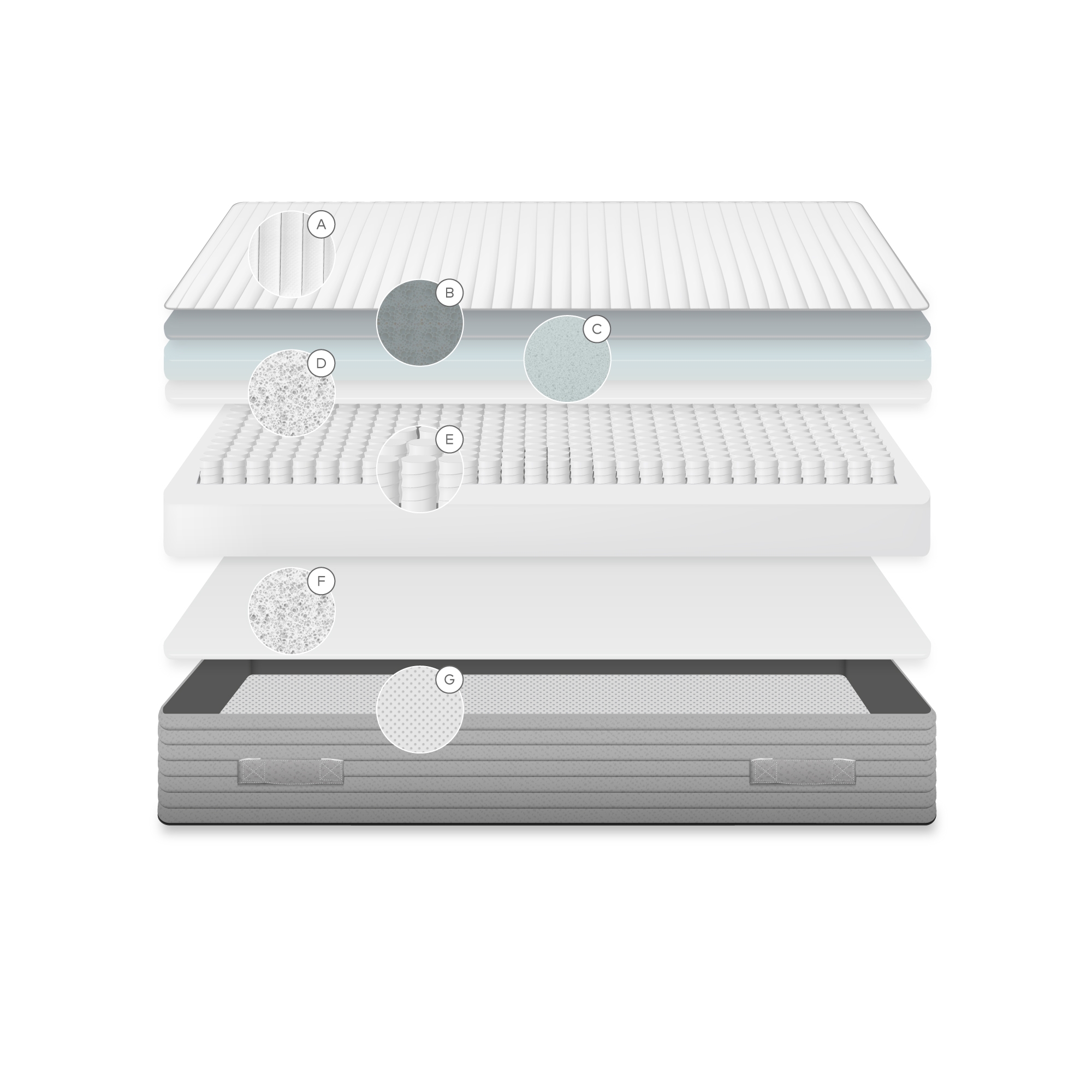 Матрас Juno 150 х 200 см La Forma (ex Julia Grup)