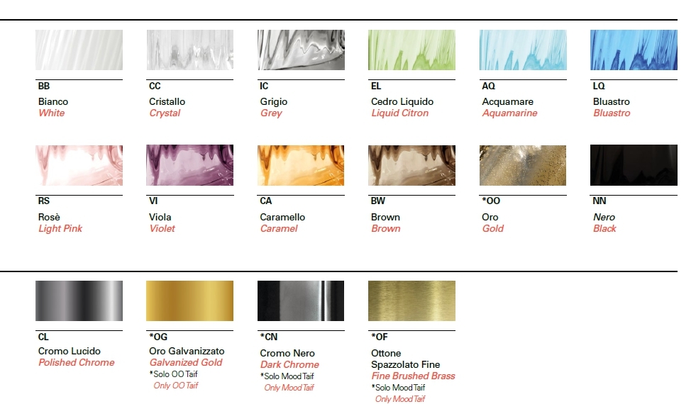 Настенный светильник Barovier & Toso 7022/02