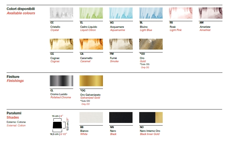 Настенный светильник Barovier & Toso 5604/02