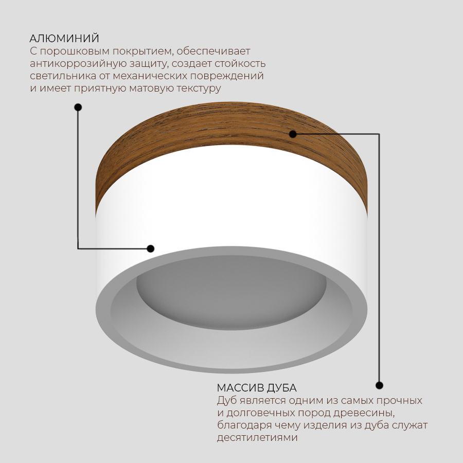 Накладной светодиодный светильник Ledron SUITABLE LARGE Wooden White