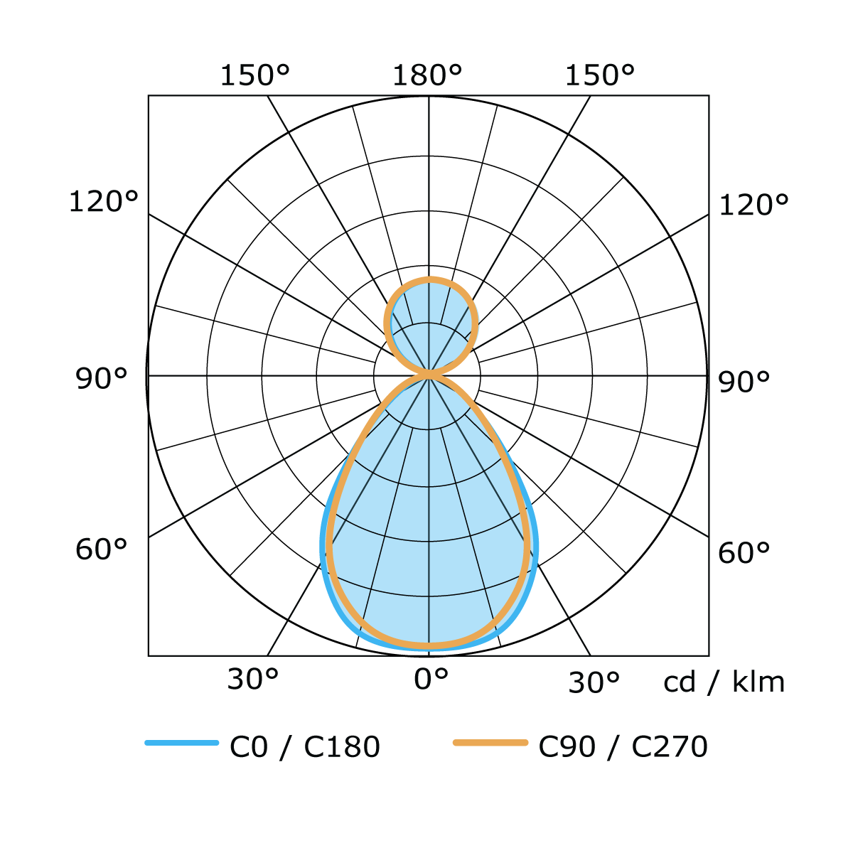 Светильник потолочный Lumker DL-TOPAZ-P-60-WH-NW-DALI