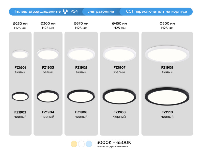 Накладной светильник Ambrella Light FZ1902