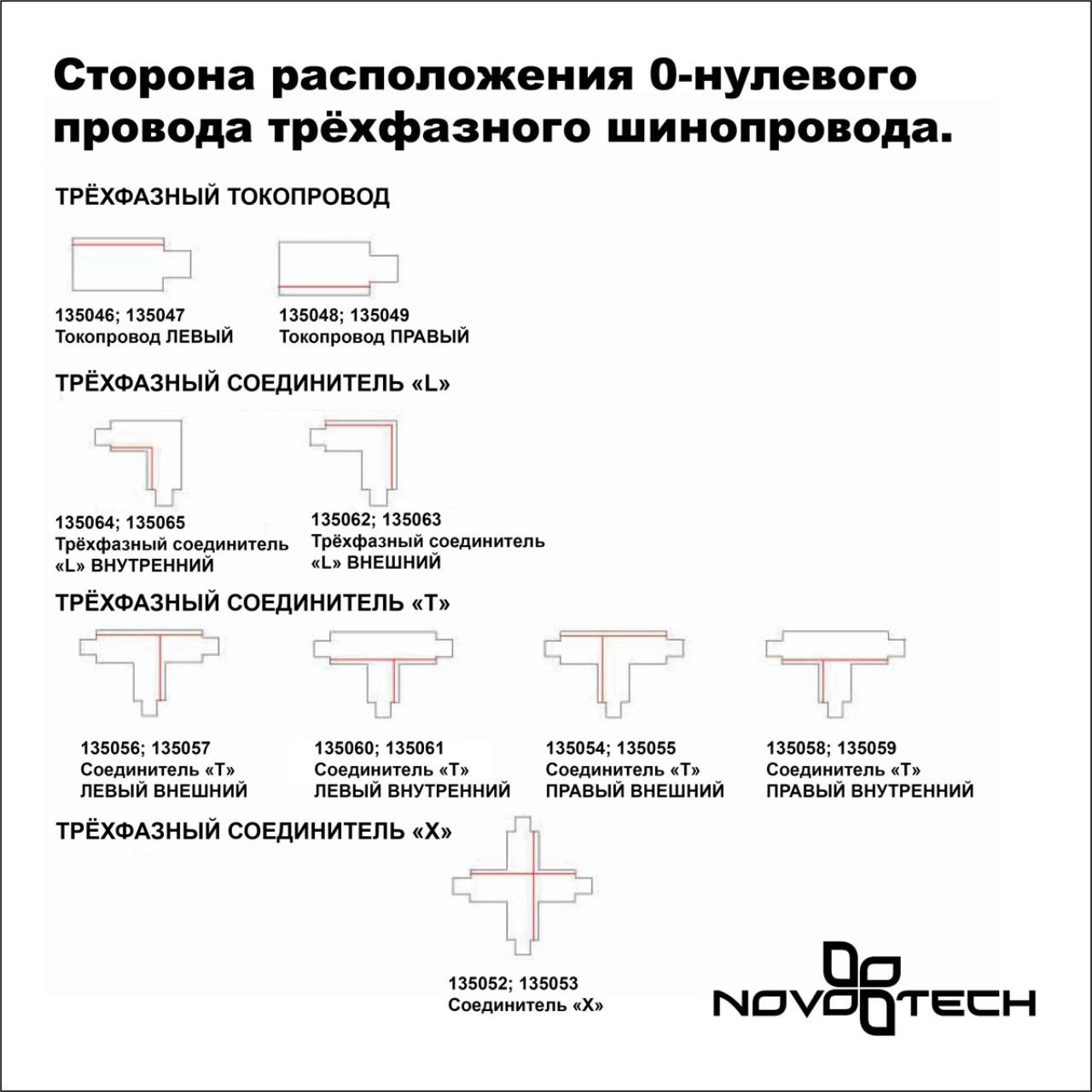 Трехфазный шинопровод 1м, в комплекте заглушки 2шт Novotech 135236