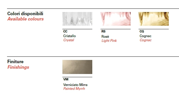 Настенный светильник Barovier & Toso 7247