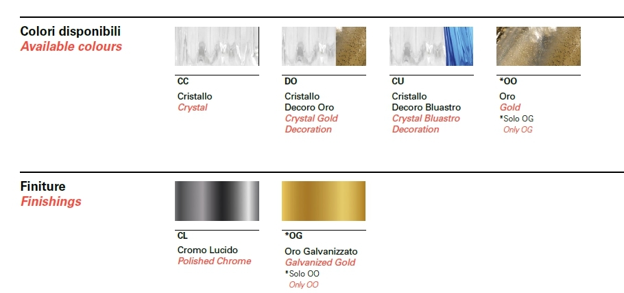 Люстра Barovier & Toso 5705/12