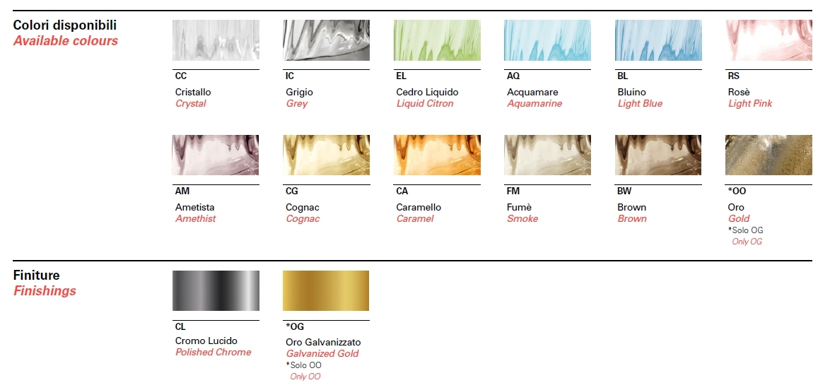 Настенный светильник Barovier & Toso 6753/03