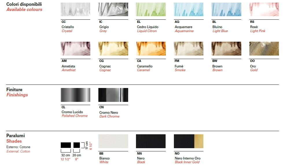 Настенный светильник Barovier & Toso 5675/02