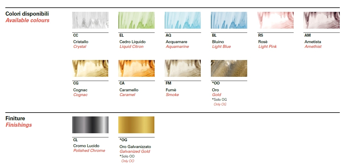 Люстра Barovier & Toso 5308/06