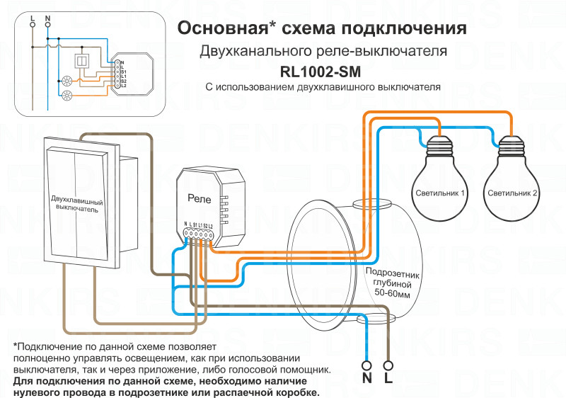 Wi-Fi реле Denkirs RL1002-SM/1