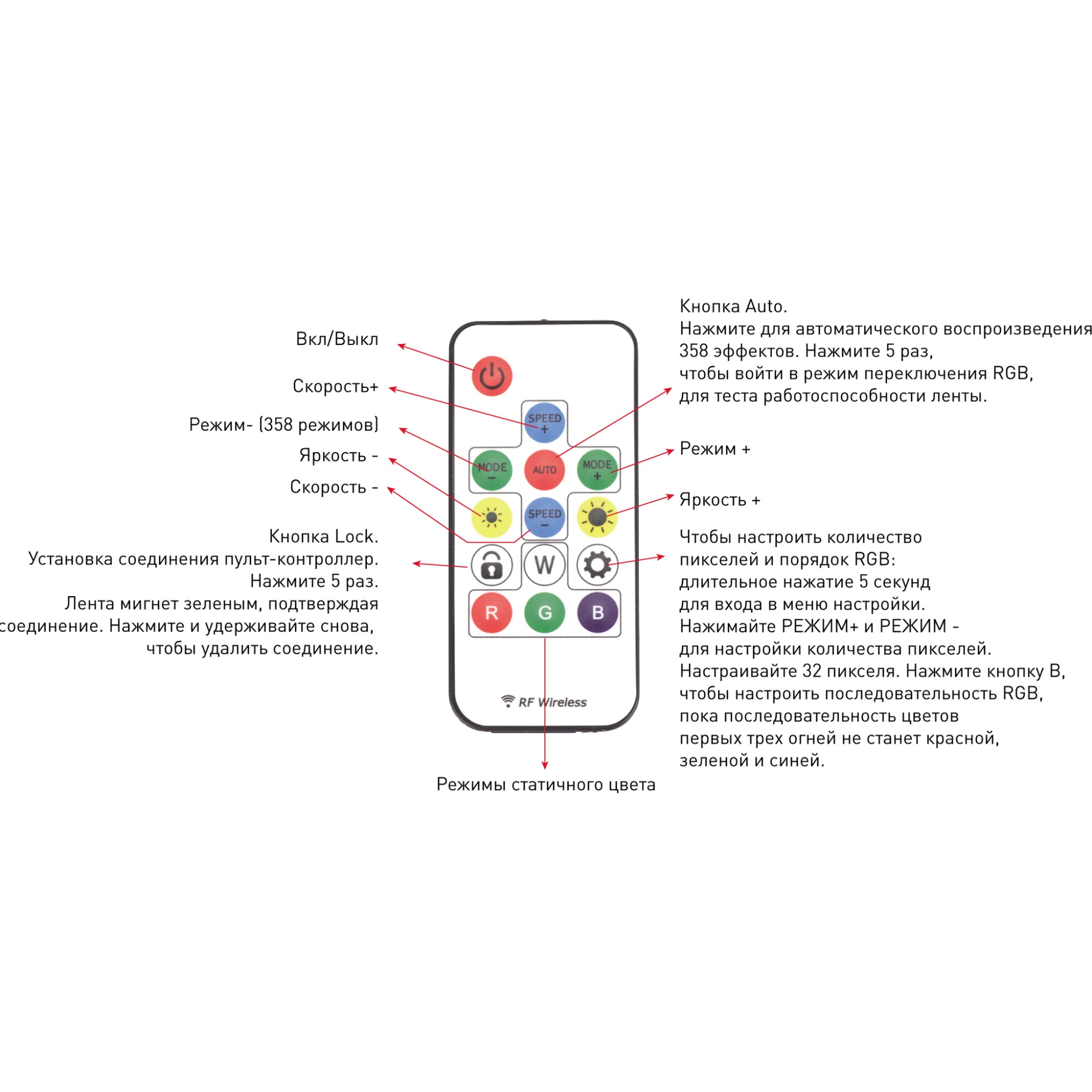 Контроллер для  ленты SWG M-SPI-WS2811